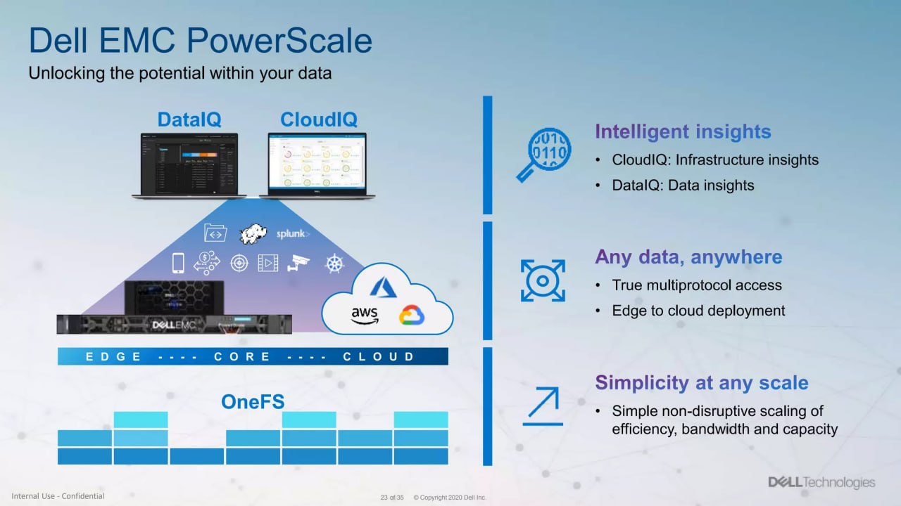 استوریج powerscale