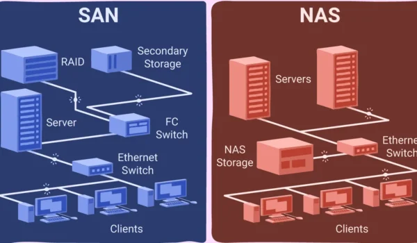 تفاوت بین استوریج های SAN و NAS