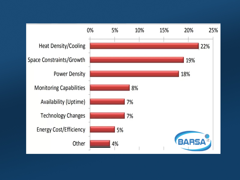 Efficient Cooling and Environmental Control